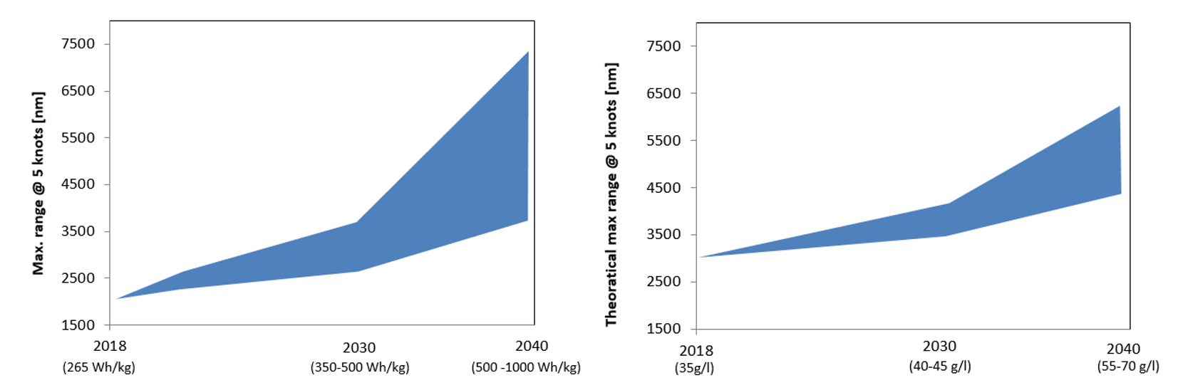 Potential of expected improvement